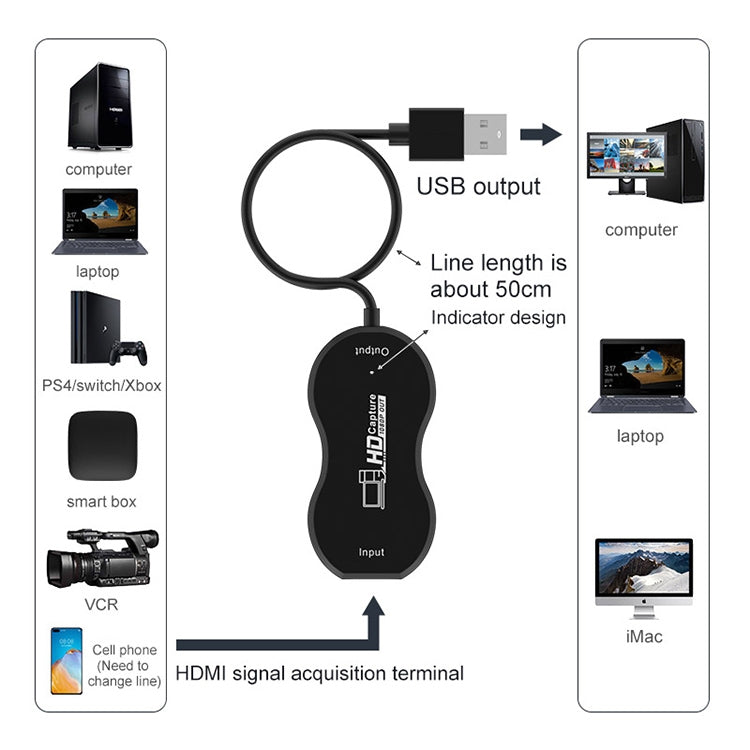 USB 2.0 a HDMI HD Videojuego Grabación en vivo Monitoreo Captura