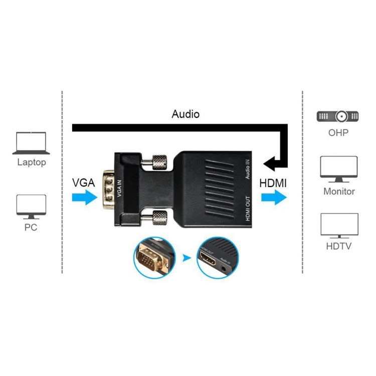 HD 1080P VGA a HDMI + Adaptador convertidor de salida de audio y video para proyector de monitor HDTV, VGA to HDMI+Audio