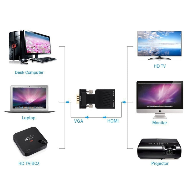 HD 1080P VGA a HDMI + Adaptador convertidor de salida de audio y video para proyector de monitor HDTV, VGA to HDMI+Audio