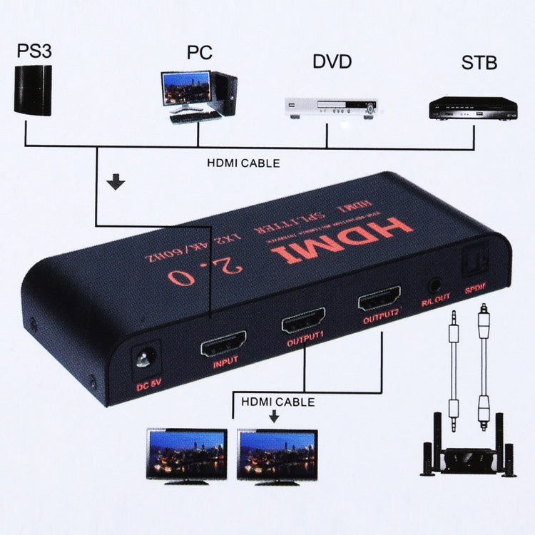 CY-041 Divisor 1X2 HDMI 2.0 4K/60Hz, Enchufe UE, 1X2