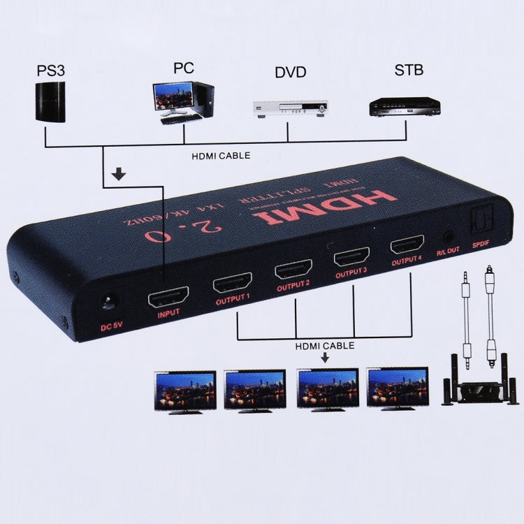 CY-042 Divisor 1X4 HDMI 2.0 4K/60Hz, enchufe UE, 1X4