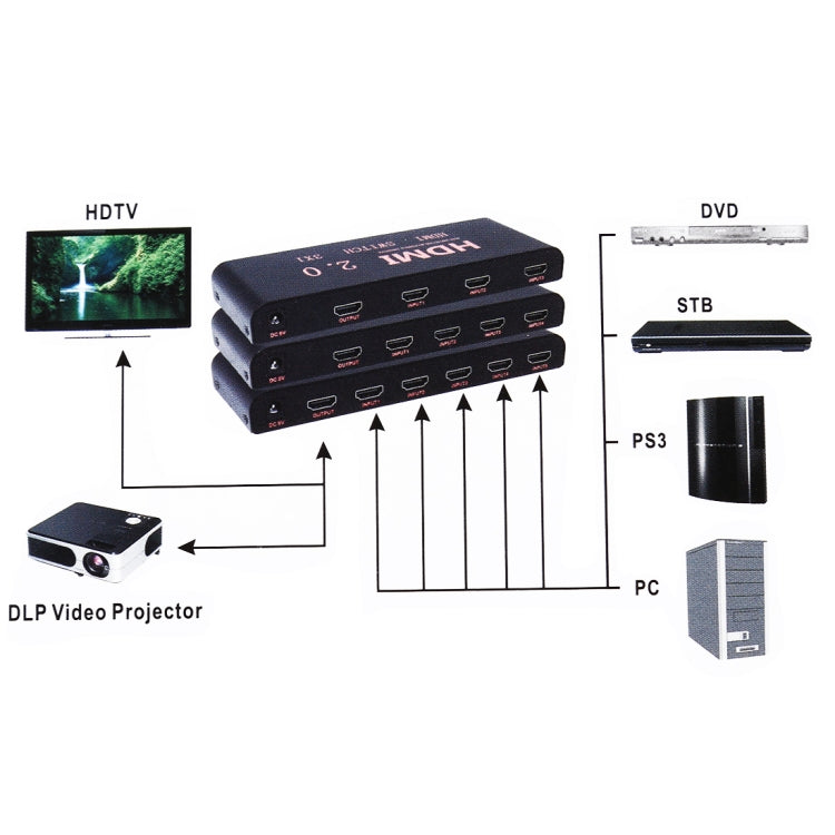 Conmutador 4X1 4K/60Hz HDMI 2.0 con control remoto, enchufe UE, 4X1