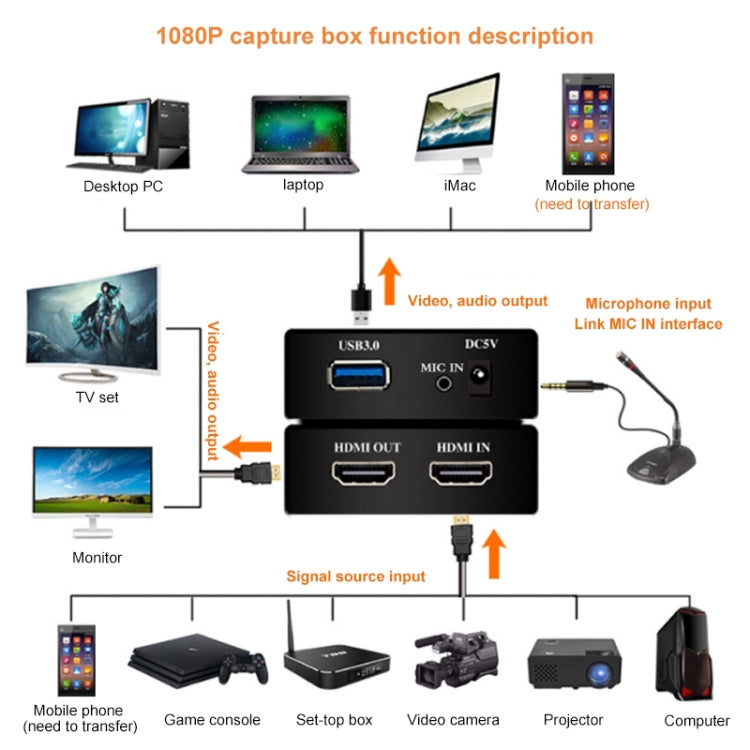 EC290 HDMI USB3.0 HD Caja grabadora de captura de video Tarjeta de transmisión en vivo, EC290