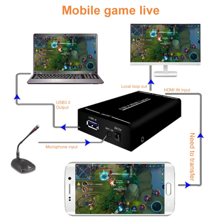 EC290 HDMI USB3.0 HD Caja grabadora de captura de video Tarjeta de transmisión en vivo, EC290