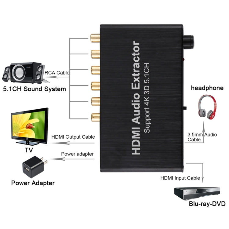 Extractor de decodificador de audio 4K 3D HDMI 5.1CH