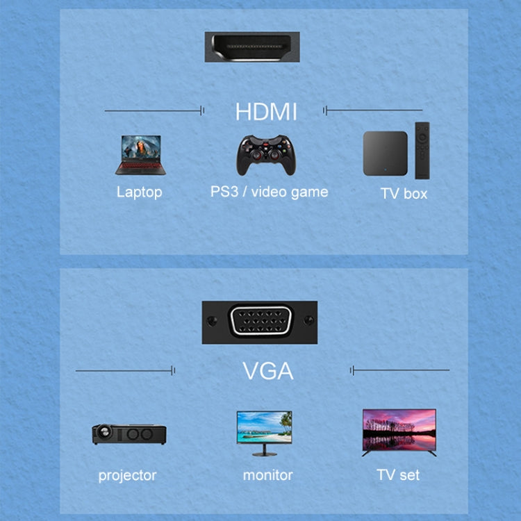 Lenovo F1-H01 HDMI a VGA Cable Convertidor de aleación de aluminio, F1-H01