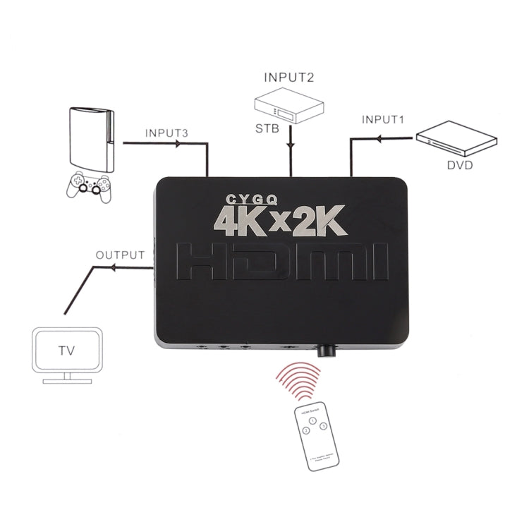 Conmutador HDMI 4K de 3 puertos con control remoto, 3 Inputs to 1 output 4K