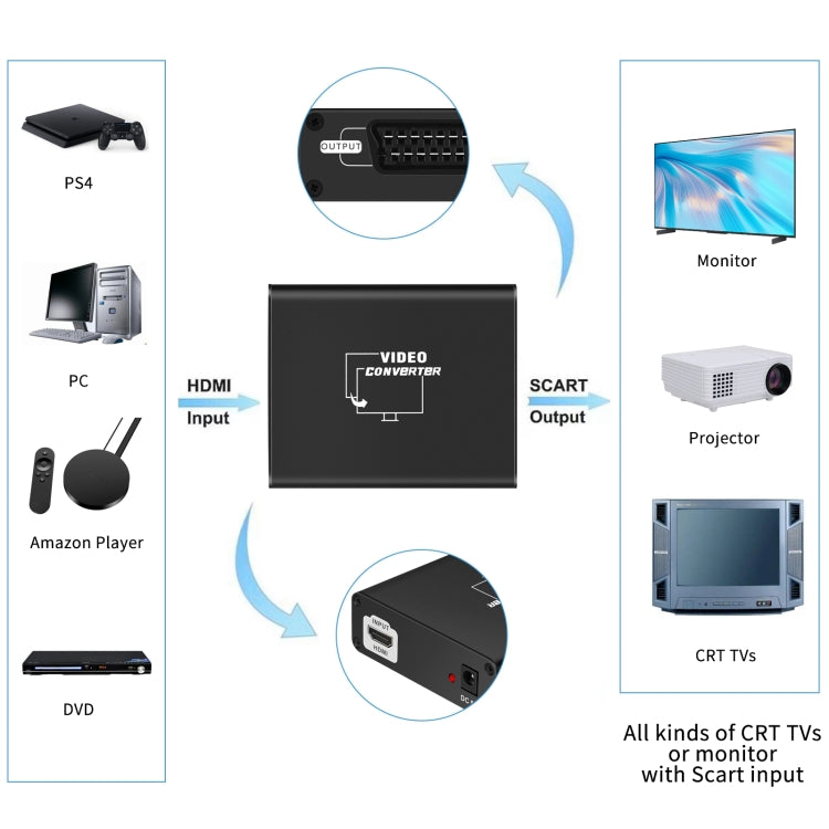 NEWKENG C8 Convertidor de vídeo HDMI a SCART, C8 HDMI to SCART