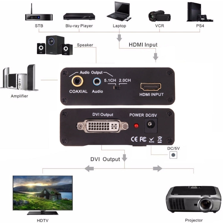 NEWKENG X5 HDMI a DVI con convertidor de vídeo de salida coaxial de audio de 3,5 mm, X5 HDMI to DVI with Audio