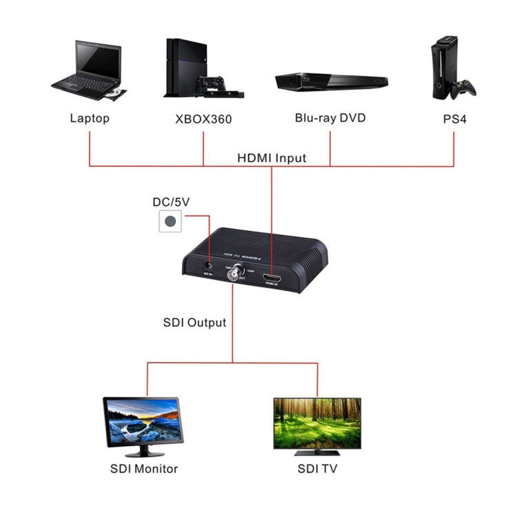 NEWKENG L008 Convertidor de vídeo SD-SDI / HD-SDI / 3G-SDI a HDMI, L008 SD-SDI / HD-SDI / 3G-SDI to HDMI