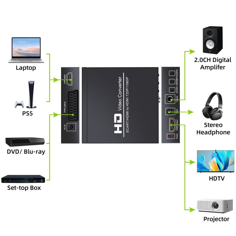 NEWKENG NK-8S SCART + HDMI a HDMI 720P / 1080P HD Adaptador convertidor de vídeo Scaler Box, NK-8S SCART + HDMI to HDMI