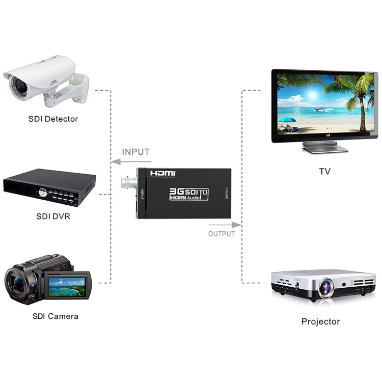 NEWKENG S008 Convertidor de vídeo Mini SD-SDI / HD-SDI / 3G-SDI a HDMI, S008 Mini SD-SDI / HD-SDI / 3G-SDI to HDMI