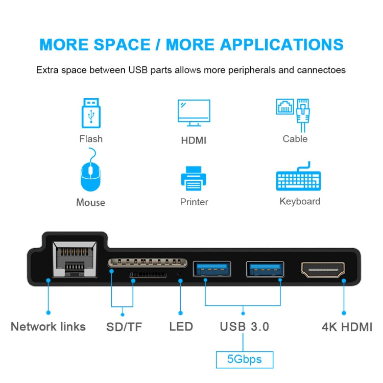 ROCKETEK SK-S4HL RJ45 + 2 x USB 3.0 + HDMI + Lector de Tarjetas de Memoria SD/TF HUB 4K Adaptador HDMI, SK-S4HL