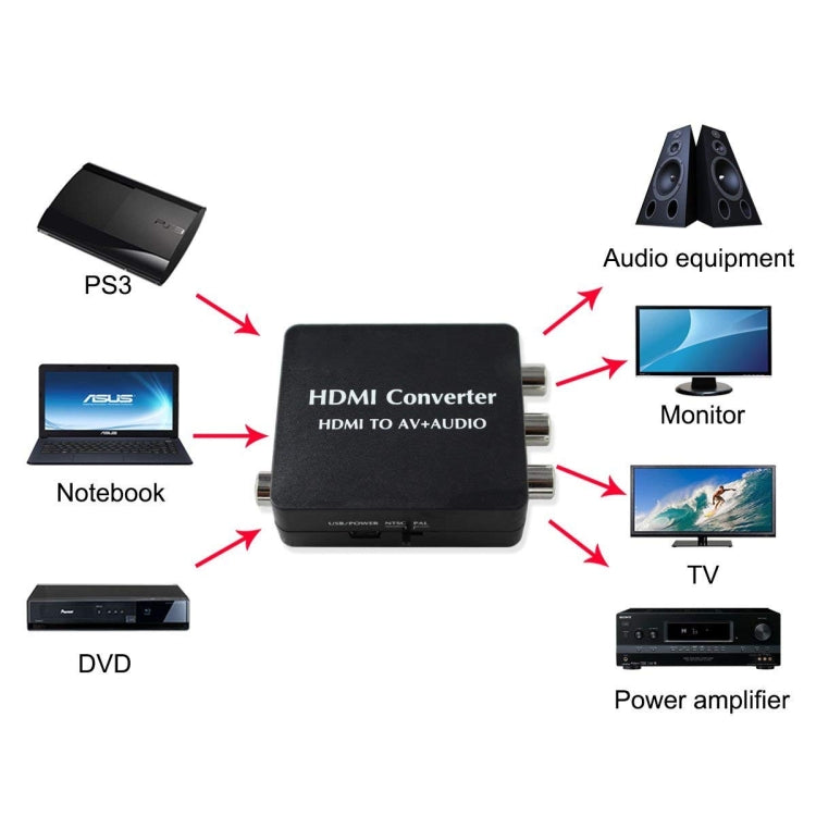 Convertidor de Audio HDMI a AV compatible con Audio Coaxial SPDIF NTSC PAL vídeo compuesto adaptador HDMI a 3RCA para TV/PC/PS3/DVD Blue-ray, AV + Aduio