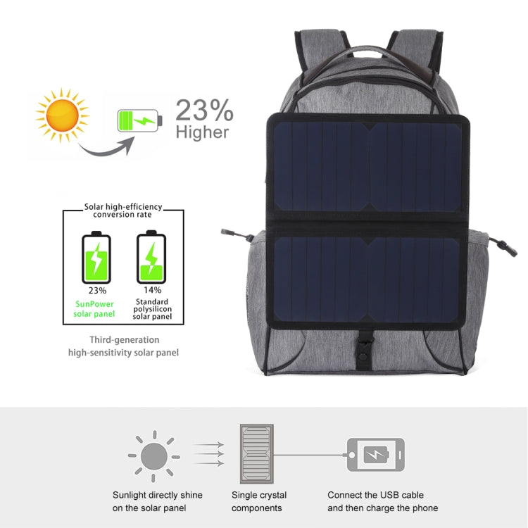 HAWEEL 14W Mochila para computadora portátil con hombros dobles de lona portátil para exteriores con energía solar extraíble plegable, salida USB: 5V 2.1A máx.