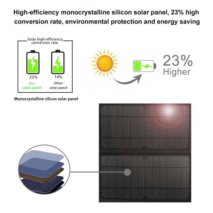 Mochila para ordenador portátil con panel solar HAWEEL de 14 W, con asa y puerto de carga USB máximo de 5 V/2,1 A, 14W Backpack 2