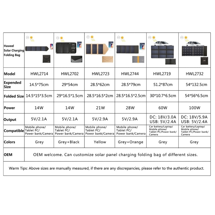 Cargador de panel solar plegable HAWEEL de 28 W con puertos USB duales de 5 V y 3 A máx., 28W Panel(B)