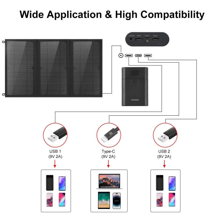 Bolsa cargadora de panel solar plegable HAWEEL de 18W y 3 paneles con puertos USB duales de 5V / 3.1A máx., compatible con QC3.0 y AFC, 18W 3 Panels