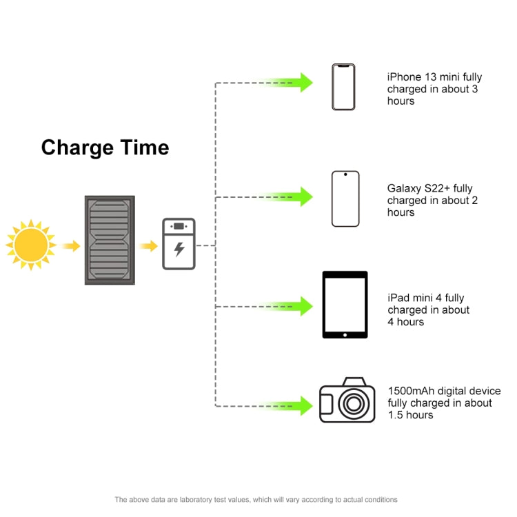 Bolsa cargadora de panel solar plegable HAWEEL de 18W y 3 paneles con puertos USB duales de 5V / 3.1A máx., compatible con QC3.0 y AFC, 18W 3 Panels