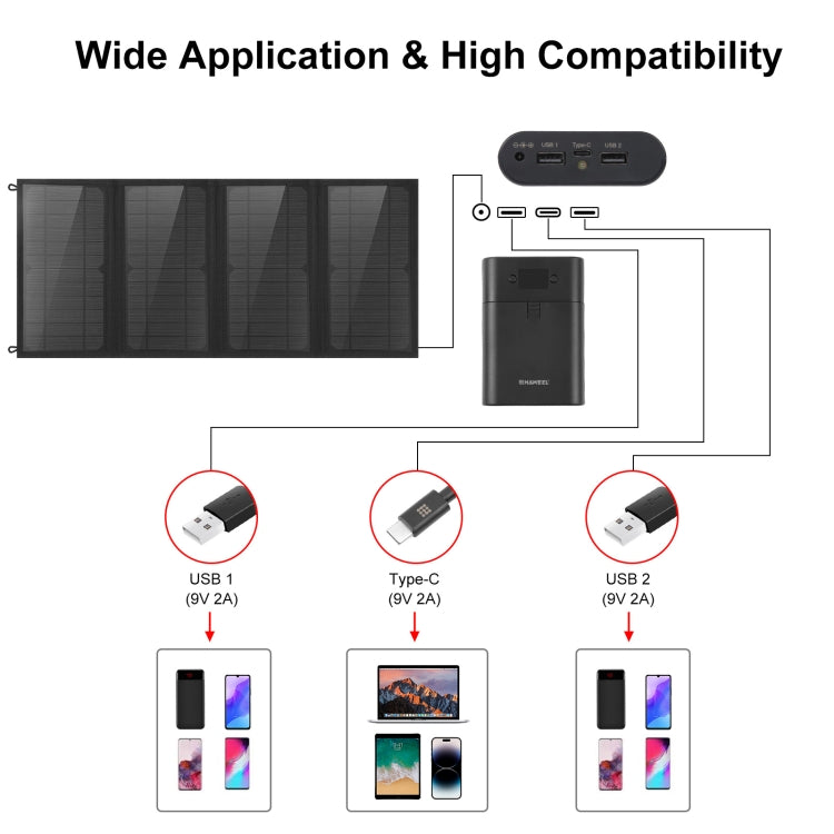 Bolsa cargadora de panel solar plegable HAWEEL de 24W y 4 paneles con puertos USB duales de 5V / 3.1A máx., compatible con QC3.0 y AFC, 24W 4 Panels