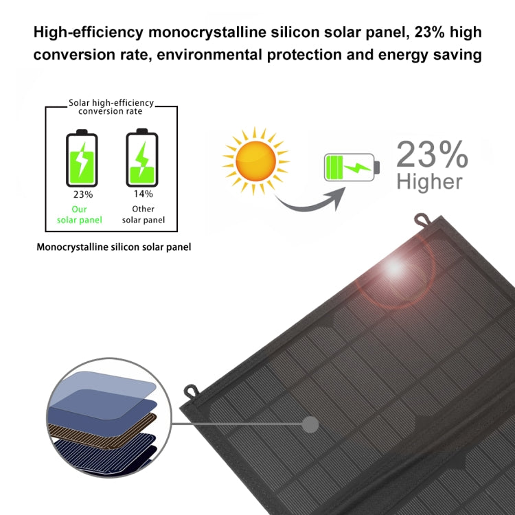 Bolsa cargadora de panel solar plegable HAWEEL de 24W y 4 paneles con puertos USB duales de 5V / 3.1A máx., compatible con QC3.0 y AFC, 24W 4 Panels