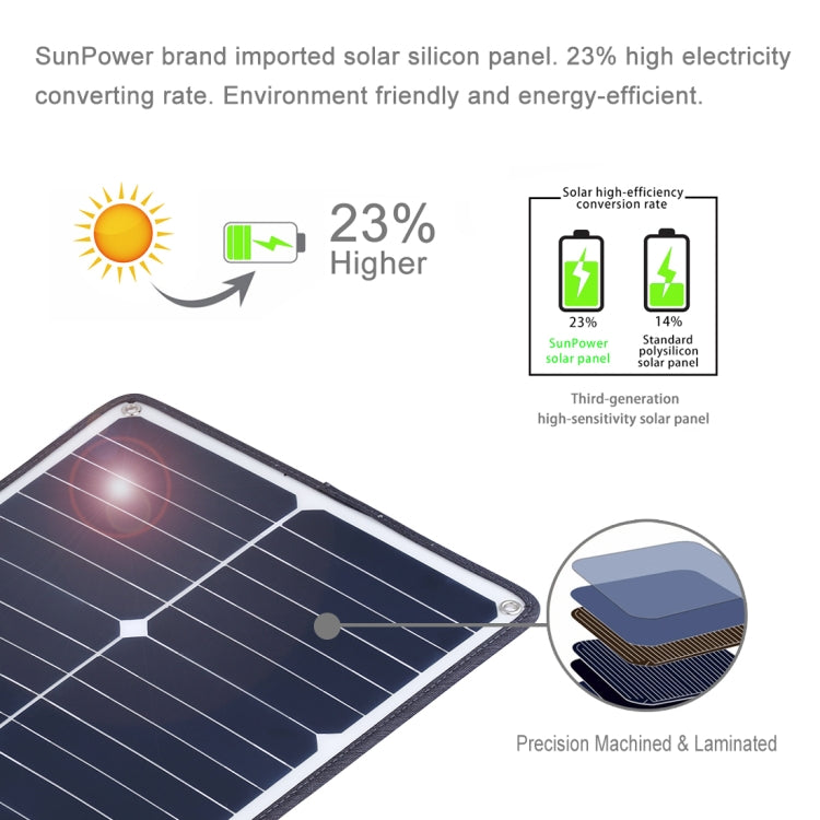 Cargador de panel de energía solar de silicio monocristalino portátil HAWEEL de 20 W, con puerto USB, soporte y clip de tigre, compatible con QC3.0 y AFC