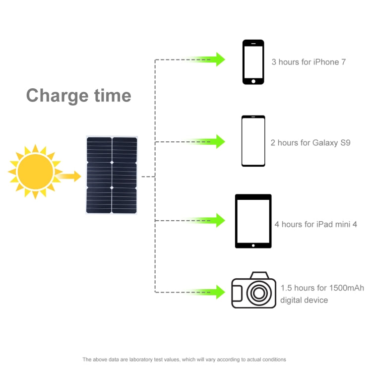 Cargador de panel de energía solar de silicio monocristalino portátil HAWEEL de 20 W, con puerto USB, soporte y clip de tigre, compatible con QC3.0 y AFC