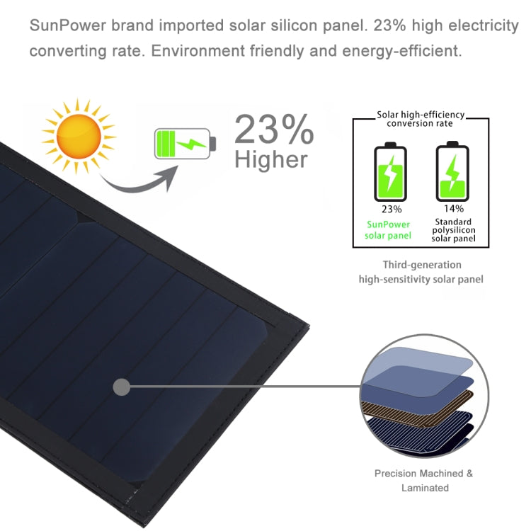 Cargador de panel solar superior tipo paraguas plegable HAWEEL de 28 W con puertos USB duales de 5 V 3 A máx., compatible con protocolo QC3.0 / FCP / SCP / AFC / SFCP
