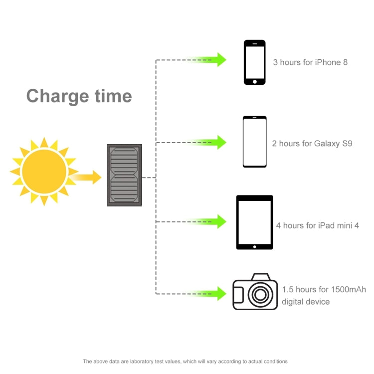 Cargador de panel solar superior tipo paraguas plegable HAWEEL de 28 W con puertos USB duales de 5 V 3 A máx., compatible con protocolo QC3.0 / FCP / SCP / AFC / SFCP