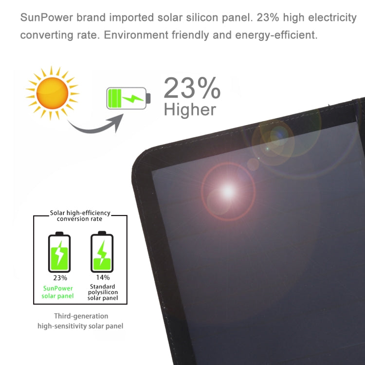 HAWEEL Cargador de panel solar ultrafino de 21 W, plegable, triple, 5 V/3 A, con dos puertos USB, compatible con QC3.0 y AFC, Ultrathin 21W