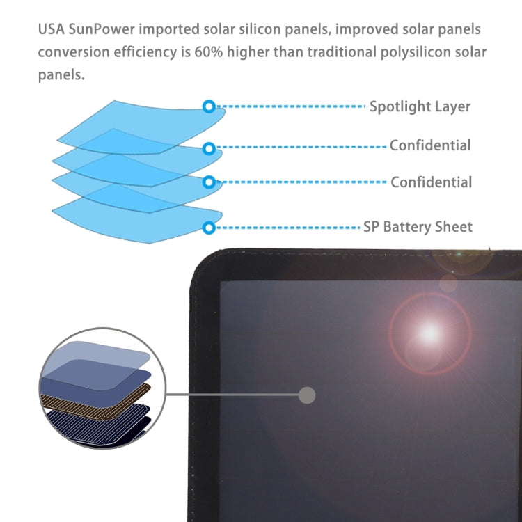 HAWEEL Cargador de panel solar ultrafino de 21 W, plegable, triple, 5 V/3 A, con dos puertos USB, compatible con QC3.0 y AFC, Ultrathin 21W