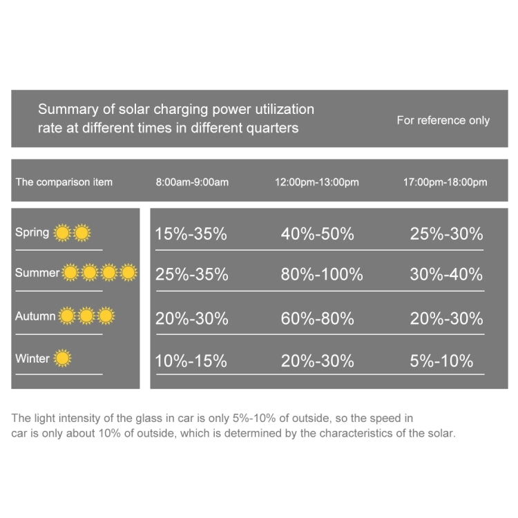 HAWEEL Cargador de panel solar ultrafino de 21 W, plegable, triple, 5 V/3 A, con dos puertos USB, compatible con QC3.0 y AFC, Ultrathin 21W