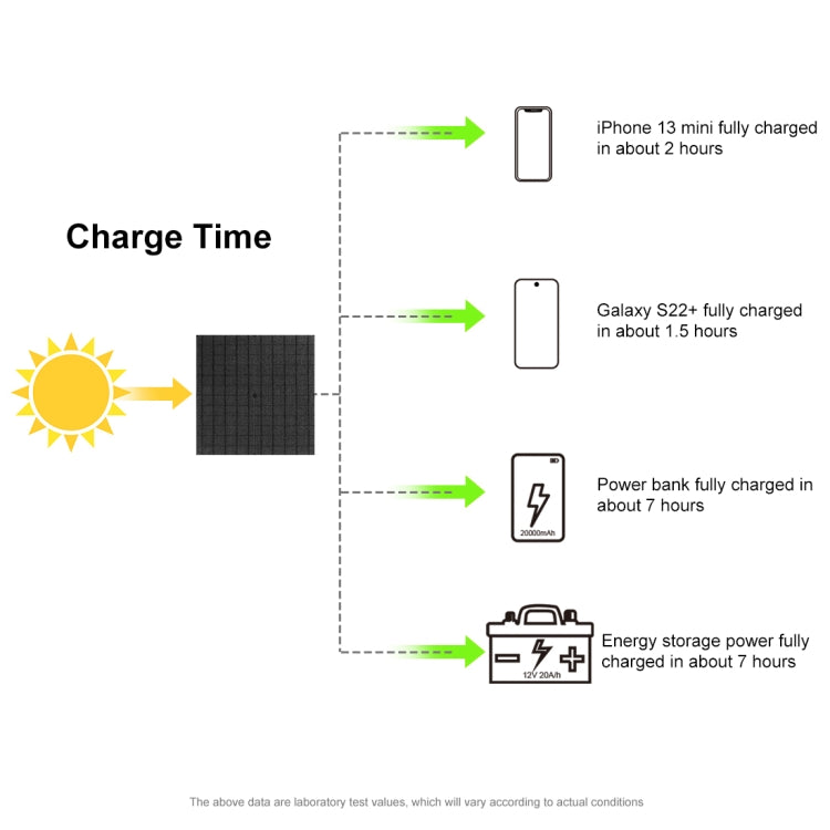 Bolsa plegable de viaje con cargador de panel solar plegable HAWEEL 60W, 60W