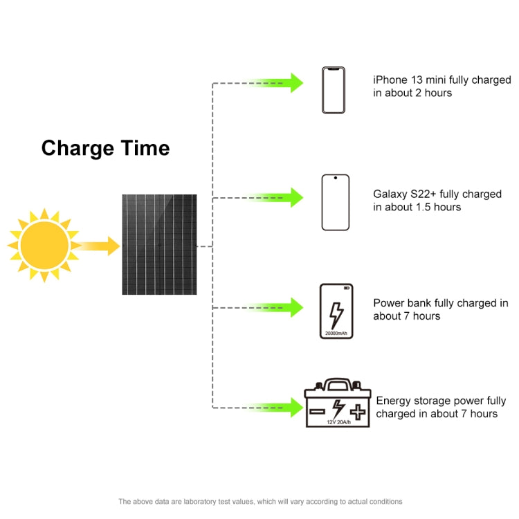 Bolsa plegable de viaje con cargador de panel solar plegable HAWEEL 50W, 50W