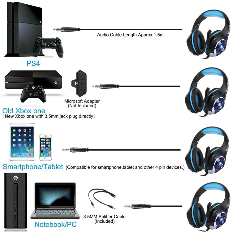 Para PS4, teléfono inteligente, tableta, PC, portátil