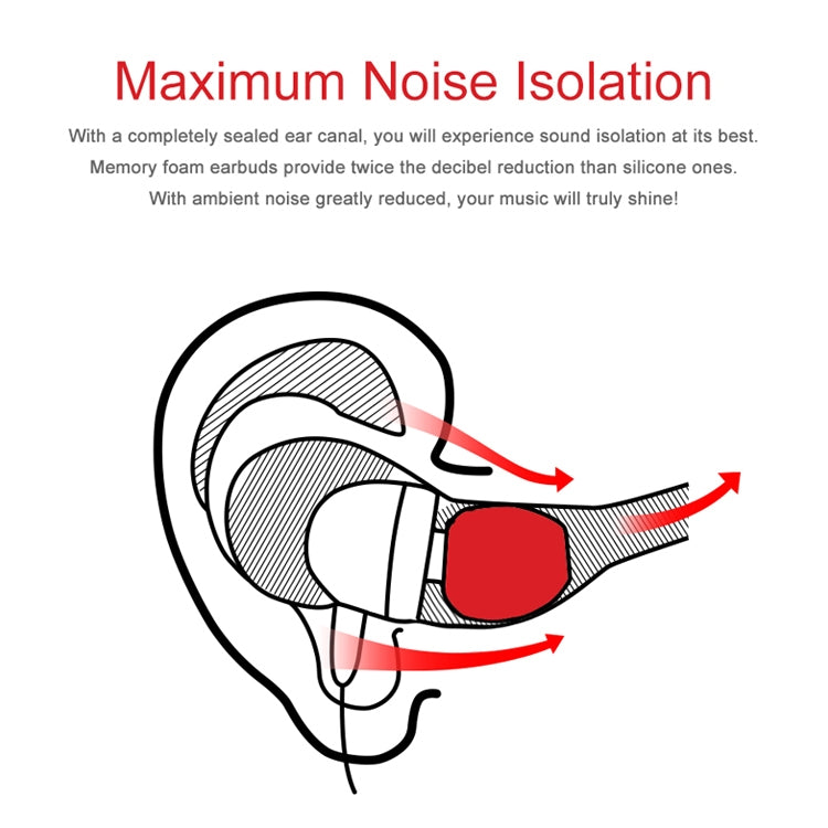 Tapón para los oídos de espuma viscoelástica de silicona para auriculares TRN