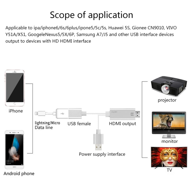 Onten 7562 USB hembra a HDMI Cable adaptador de teléfono a HDTV para iPhone / Android