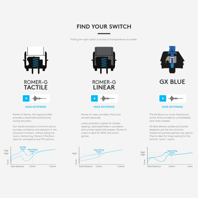 Teclado mecánico para juegos con cable Logitech G512 RGB con eje C, longitud: 1,8 m, Logitech G512 C-axis