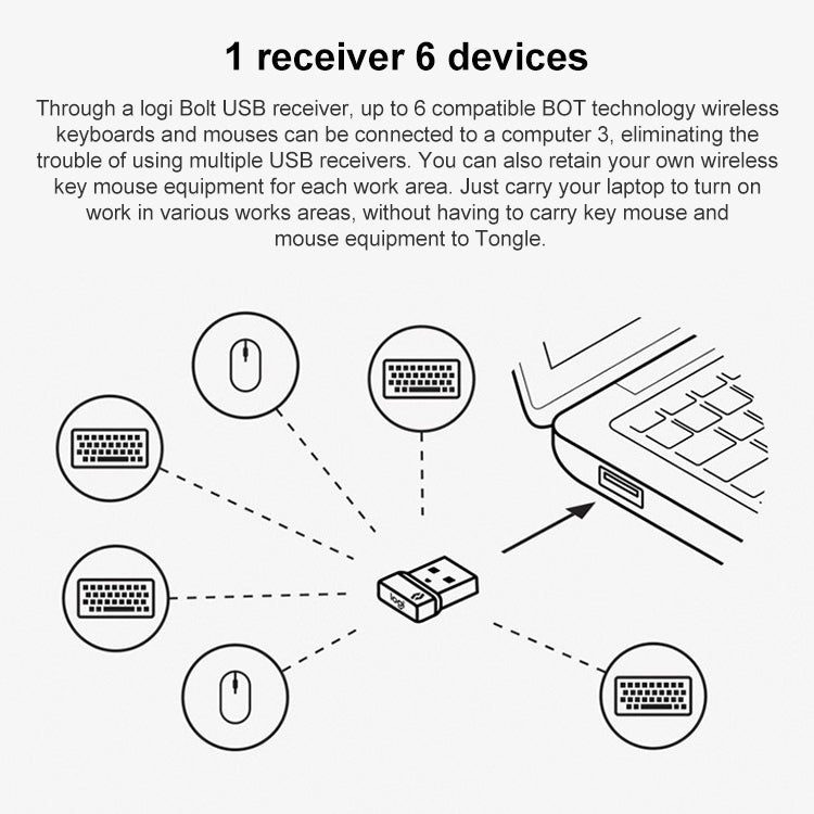 Logitech Bolt Receptor Inalámbrico USB Ratón Inalámbrico Receptor De Teclado