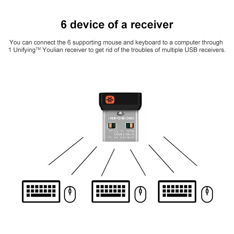 Receptor Inalámbrico USB Logitech Receptor de Teclado y Ratón Inalámbrico