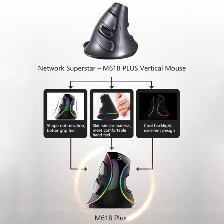DELUX M618 Plus RGB Ratón óptico con cable Ratón vertical ergonómico 4000DPI, 4000DPI Wired