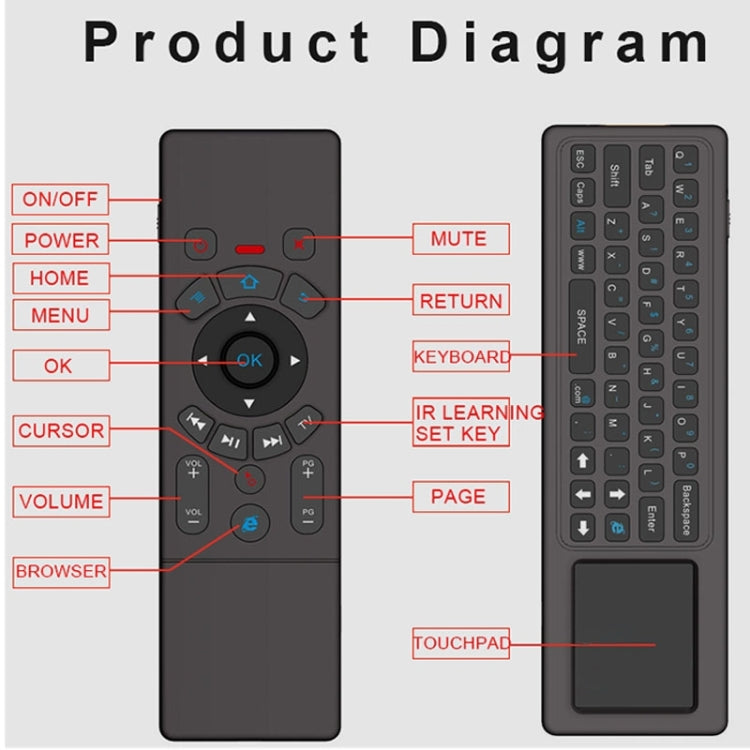 T6 Colorful Light Version Air Mouse 2.4GHz Teclado inalámbrico Control remoto con panel táctil y aprendizaje por infrarrojos para PC, Android TV Box / Smart TV, dispositivos multimedia, T6