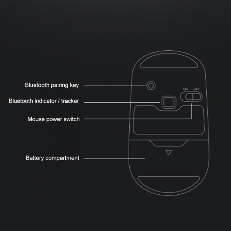 Ratón Bluetooth inalámbrico silencioso de modo dual Lenovo ThinkLife, ThinkLife