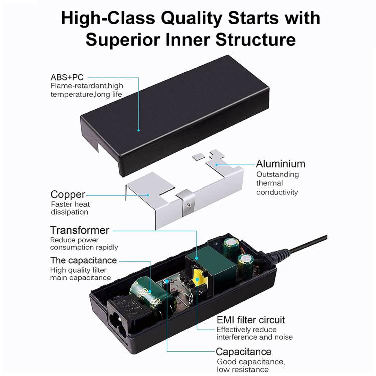 20V 3.25A 65W Big Square (primera generación) Adaptador de corriente para computadora portátil Cargador universal con cable de alimentación, X1 Carbon 2018/2017 & Yoga 2018/2017