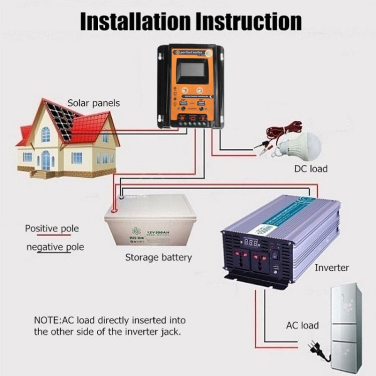 Controlador de carga solar portátil 50A 12/24V