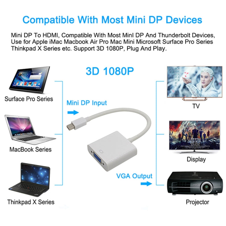 Adaptador de cable Mini DisplayPort a VGA 1080P, Mini DP to VGA (White), Mini DP to VGA (Black)