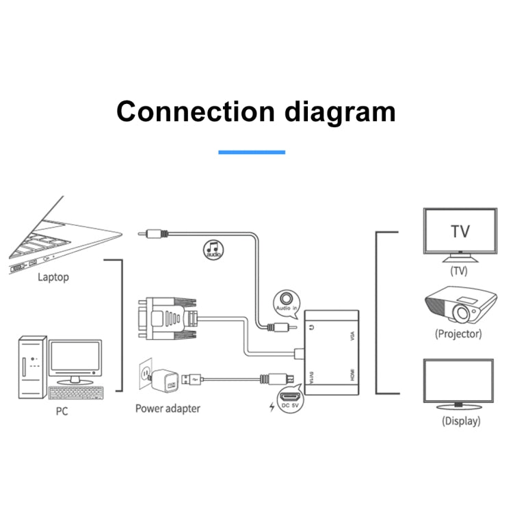 Convertidor adaptador HDTV 2 en 1 VGA a HDMI + VGA de 15 pines con audio