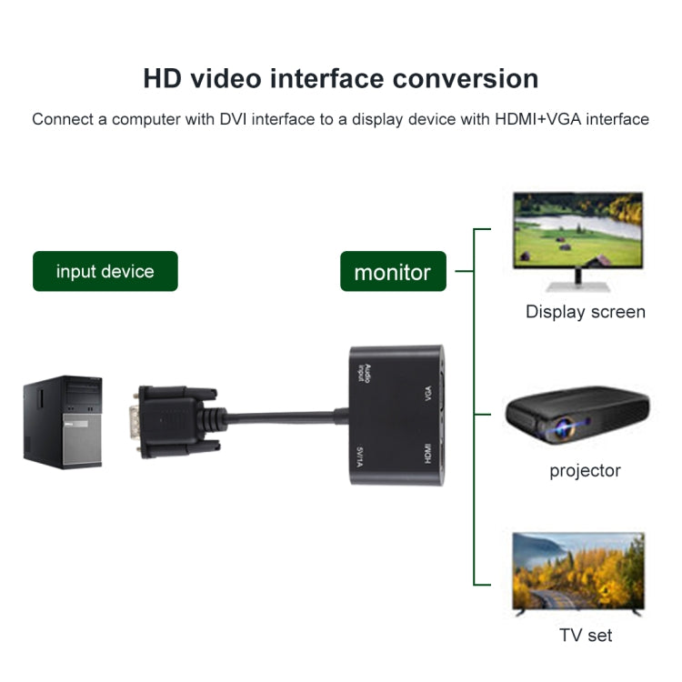 Convertidor adaptador HDTV 2 en 1 VGA a HDMI + VGA de 15 pines con audio