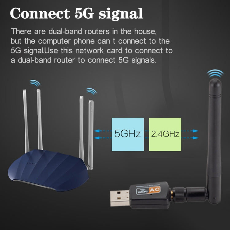 Adaptador USB WIFI de banda dual de CA de 600 Mbps, 2,4 GHz + 5 Hz con antena