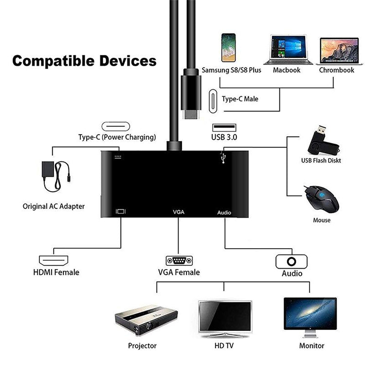 Convertidor USB-C / Tipo-C a HDMI /VGA /USB 3.0 /PD